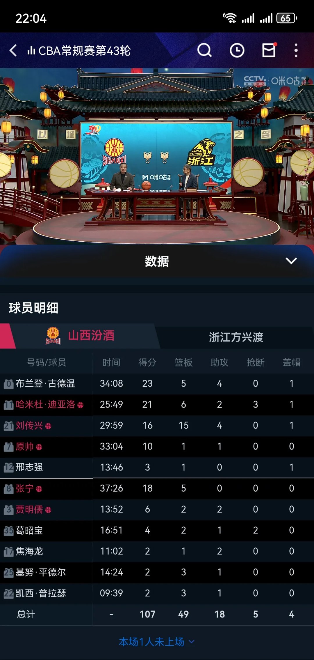 关于山西球员精准传球,为球队夺冠铺路的信息 关于山西球员精准传球,为球队夺冠铺路的信息