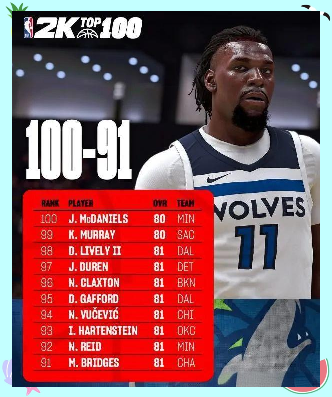 NBA球员个人数据排名揭晓球队排名掉队的简单介绍