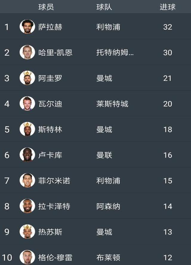 富勒姆主场-战平斯旺西,双方积分榜排名持平的简单介绍 富勒姆主场-战平斯旺西,双方积分榜排名持平的简单介绍