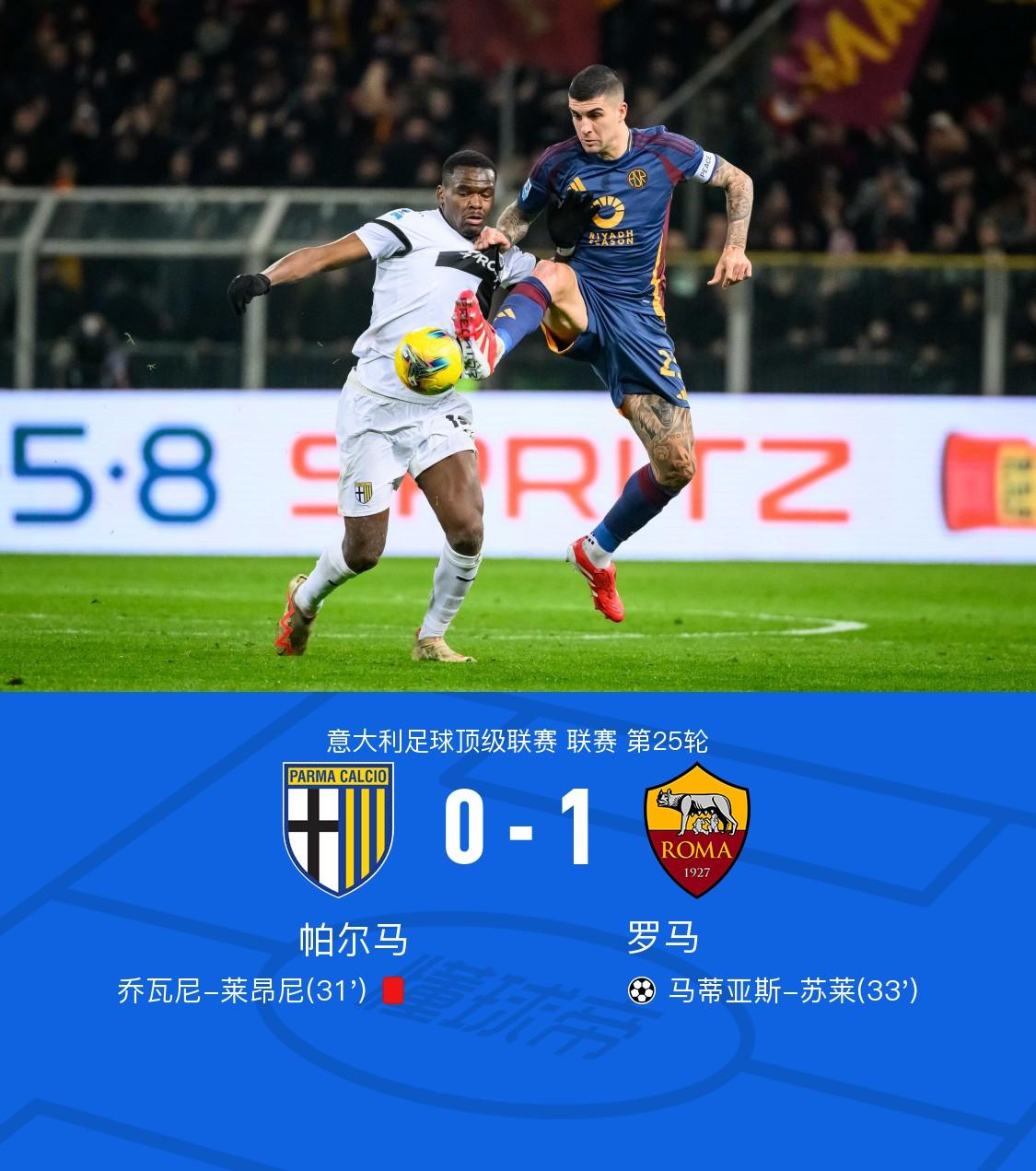 罗马主场险胜，继续领跑榜首