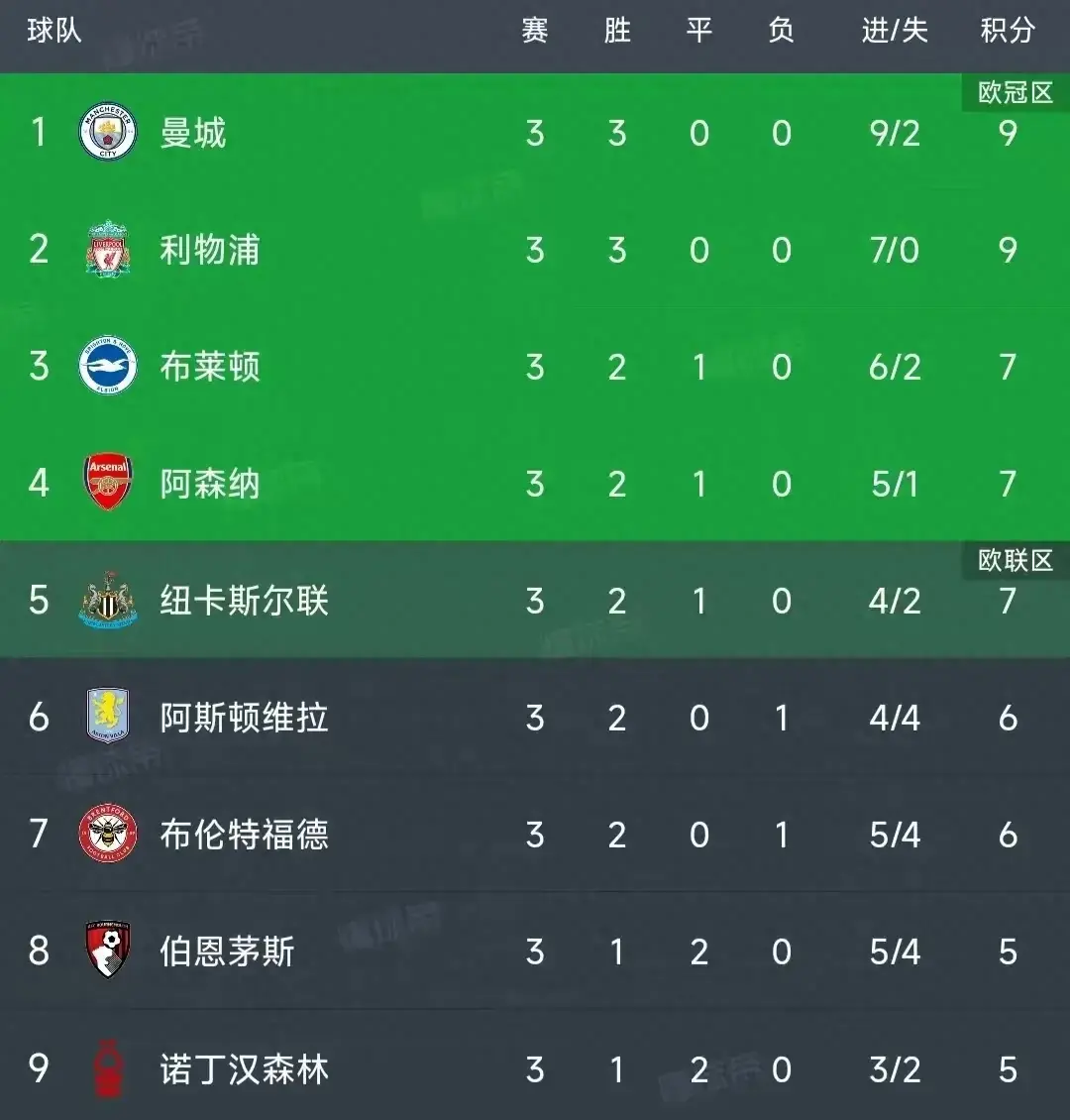 爱游戏馆-切尔西2-0击败利物浦，升至英超积分榜第二位的简单介绍