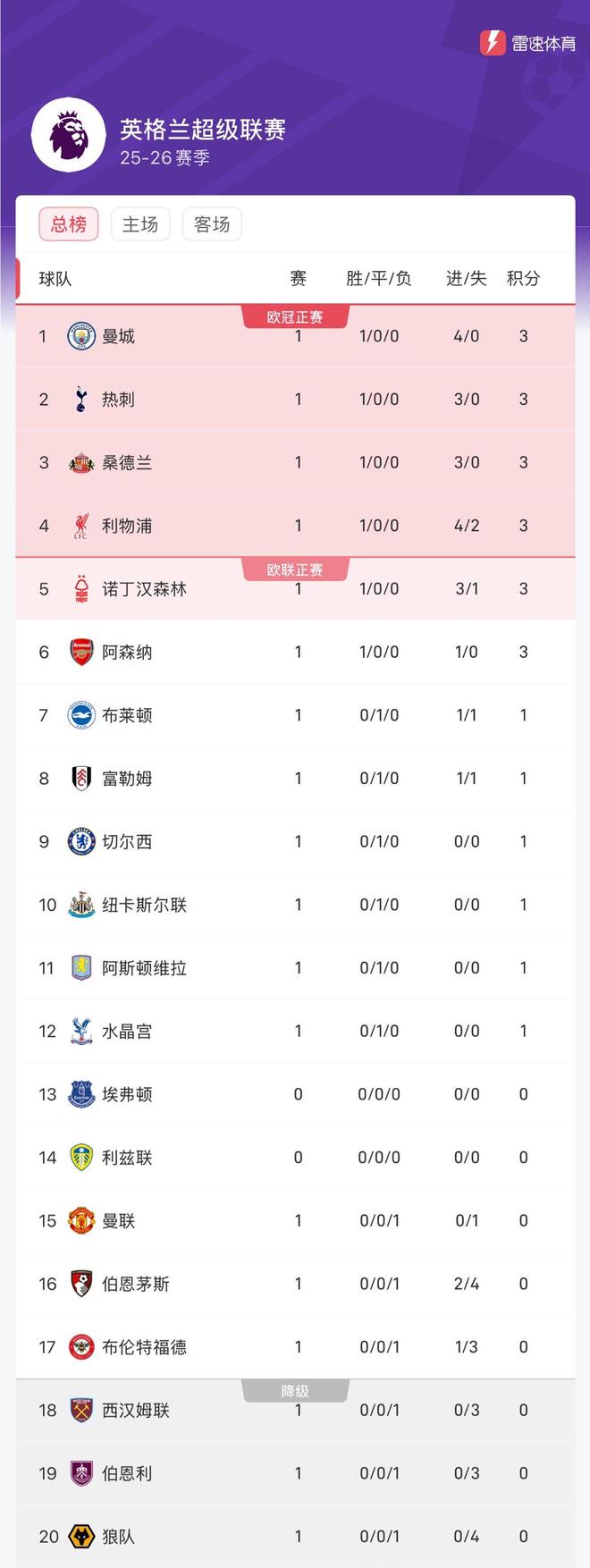 爱游戏官网app-利物浦客场逼平曼联，争夺榜首位置未分胜负的简单介绍